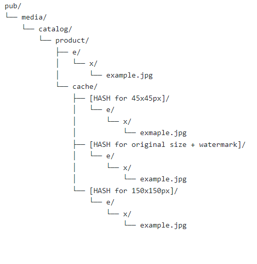 file_structure_1.PNG