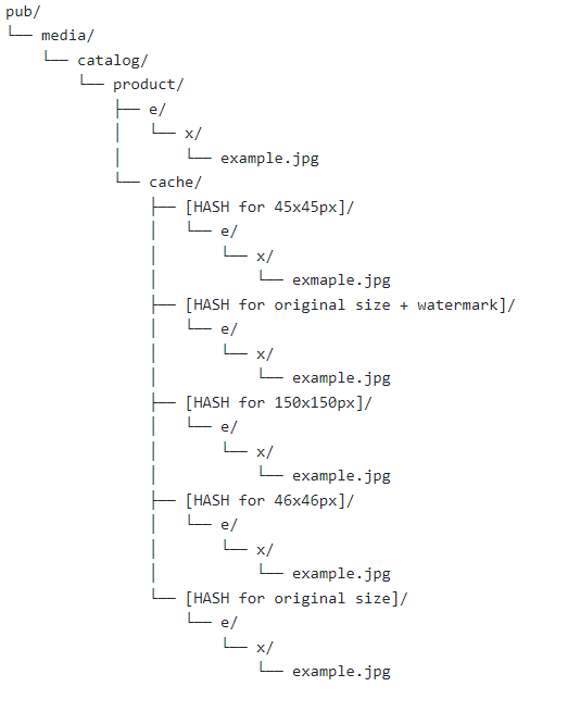 file_structure_2.PNG