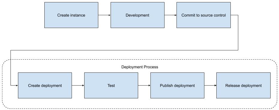 deployments_overview_draft1.jpg